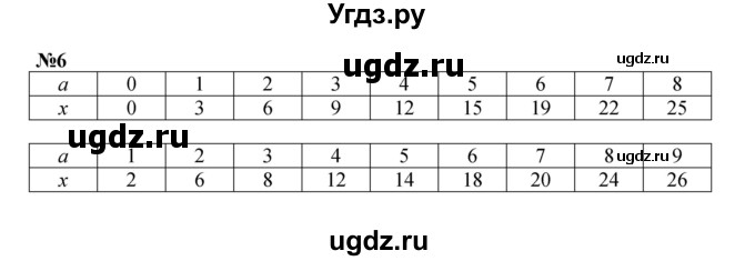 ГДЗ (Решебник к учебнику 2022 (Учусь учиться)) по математике 2 класс Петерсон Л.Г. / часть 2. страница / 93