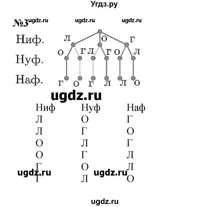 ГДЗ (Решебник к учебнику 2022 (Учусь учиться)) по математике 2 класс Петерсон Л.Г. / часть 3. страница / 88