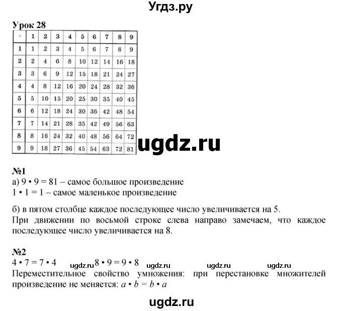 ГДЗ (Решебник к учебнику 2023 (Учусь учиться)) по математике 2 класс Петерсон Л.Г. / часть 2. страница / 81