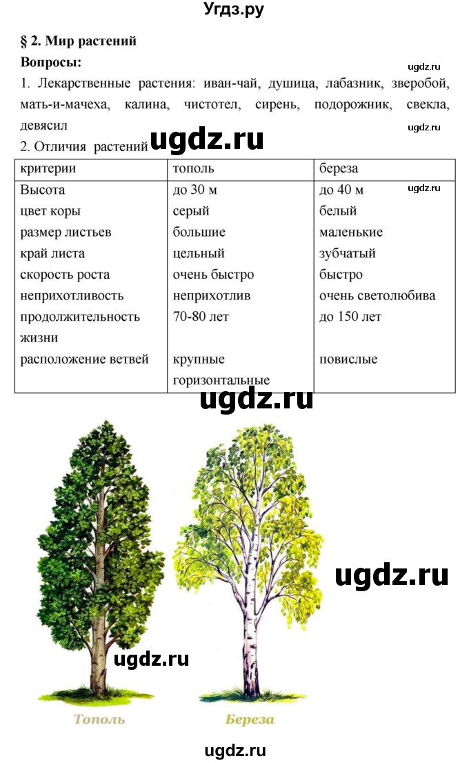 ГДЗ (Решебник 1) по биологии 7 класс Пономарева И.Н. / параграф номер / 2
