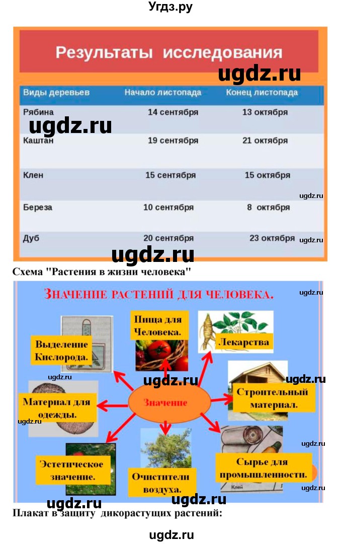 ГДЗ (Решебник 1) по биологии 7 класс Пономарева И.Н. / итог главы номер / 1(продолжение 3)