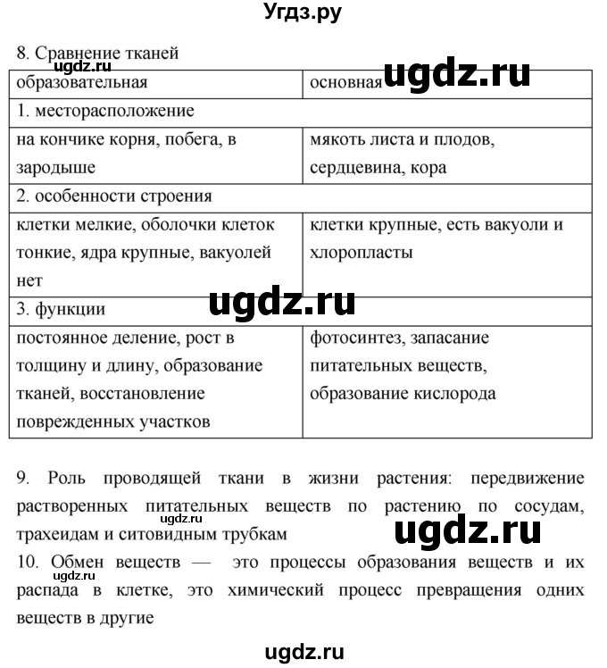 ГДЗ (Решебник 1) по биологии 7 класс Пономарева И.Н. / итог главы номер / 2(продолжение 2)
