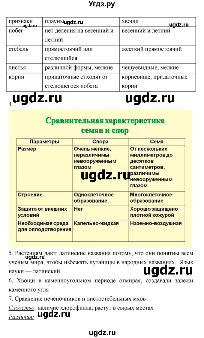 ГДЗ (Решебник 1) по биологии 7 класс Пономарева И.Н. / итог главы номер / 5(продолжение 2)