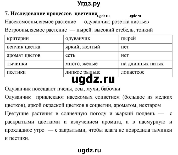 ГДЗ (Решебник 1) по биологии 7 класс Пономарева И.Н. / Тема летнего задания номер / 7