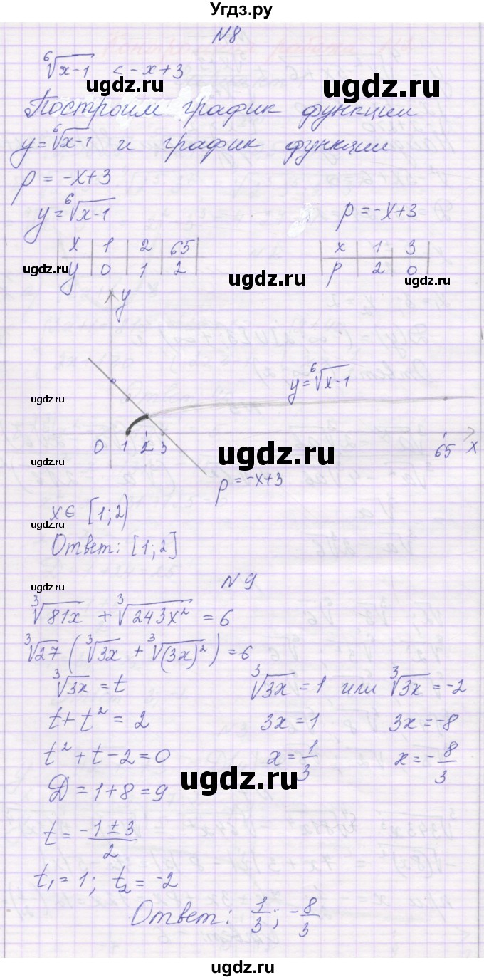 ГДЗ (Решебник) по алгебре 11 класс (контрольные работы) Глизбург В.И. / контрольная работа 2. вариант номер / 1(продолжение 3)