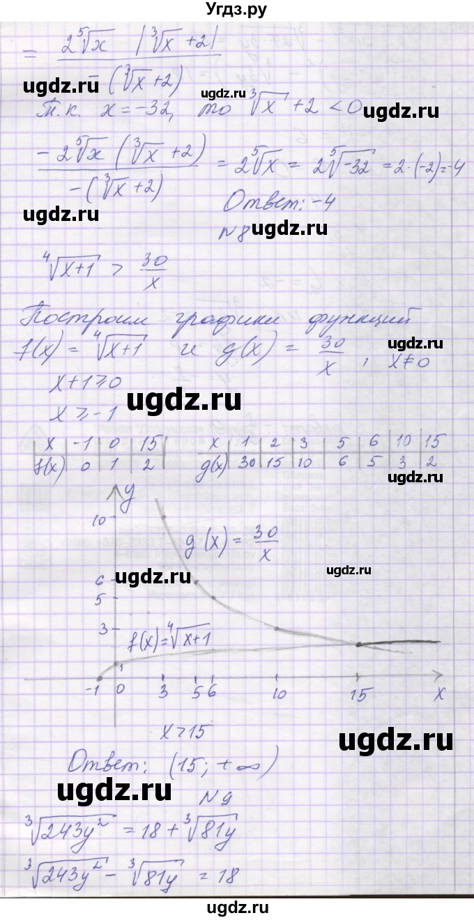 ГДЗ (Решебник) по алгебре 11 класс (контрольные работы) Глизбург В.И. / контрольная работа 2. вариант номер / 4(продолжение 4)