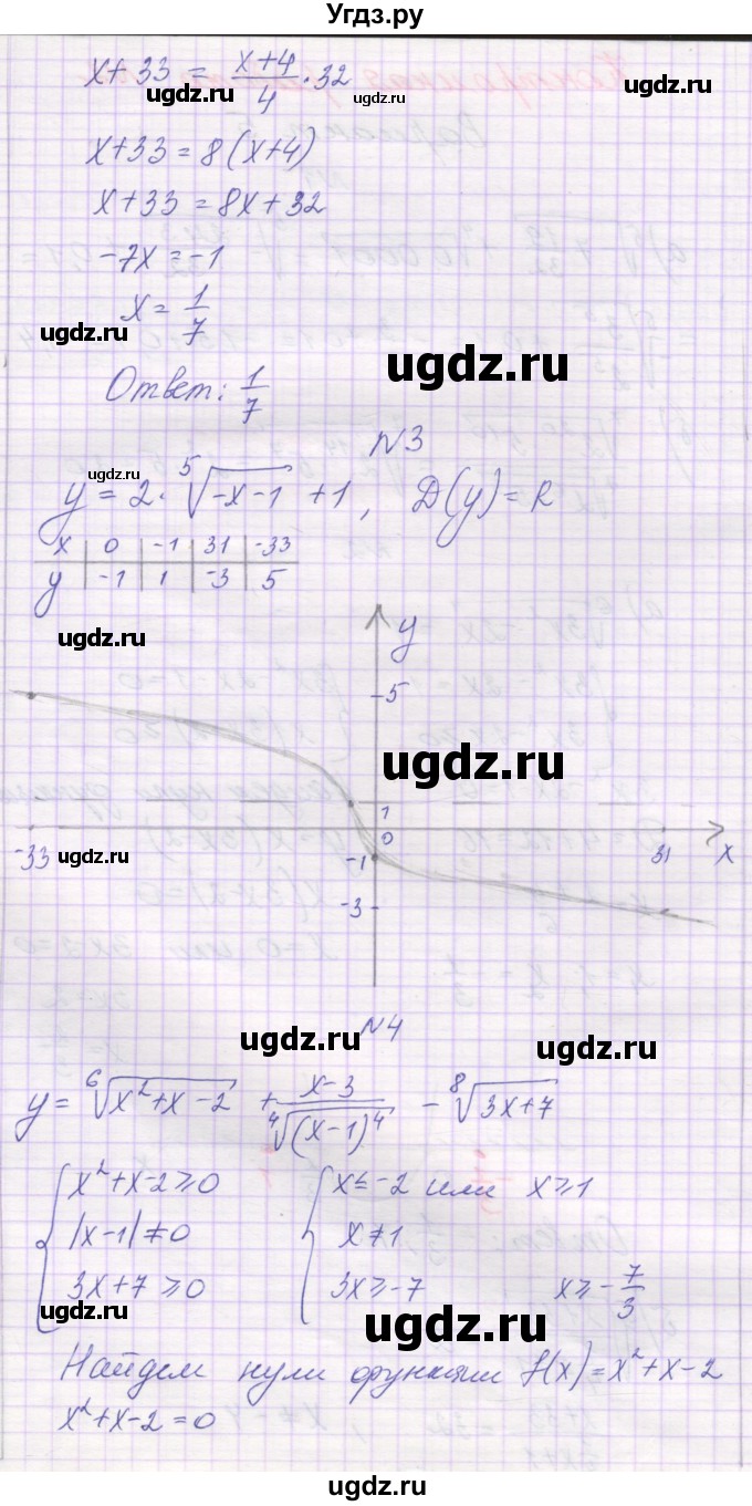 ГДЗ (Решебник) по алгебре 11 класс (контрольные работы) Глизбург В.И. / контрольная работа 2. вариант номер / 5(продолжение 2)
