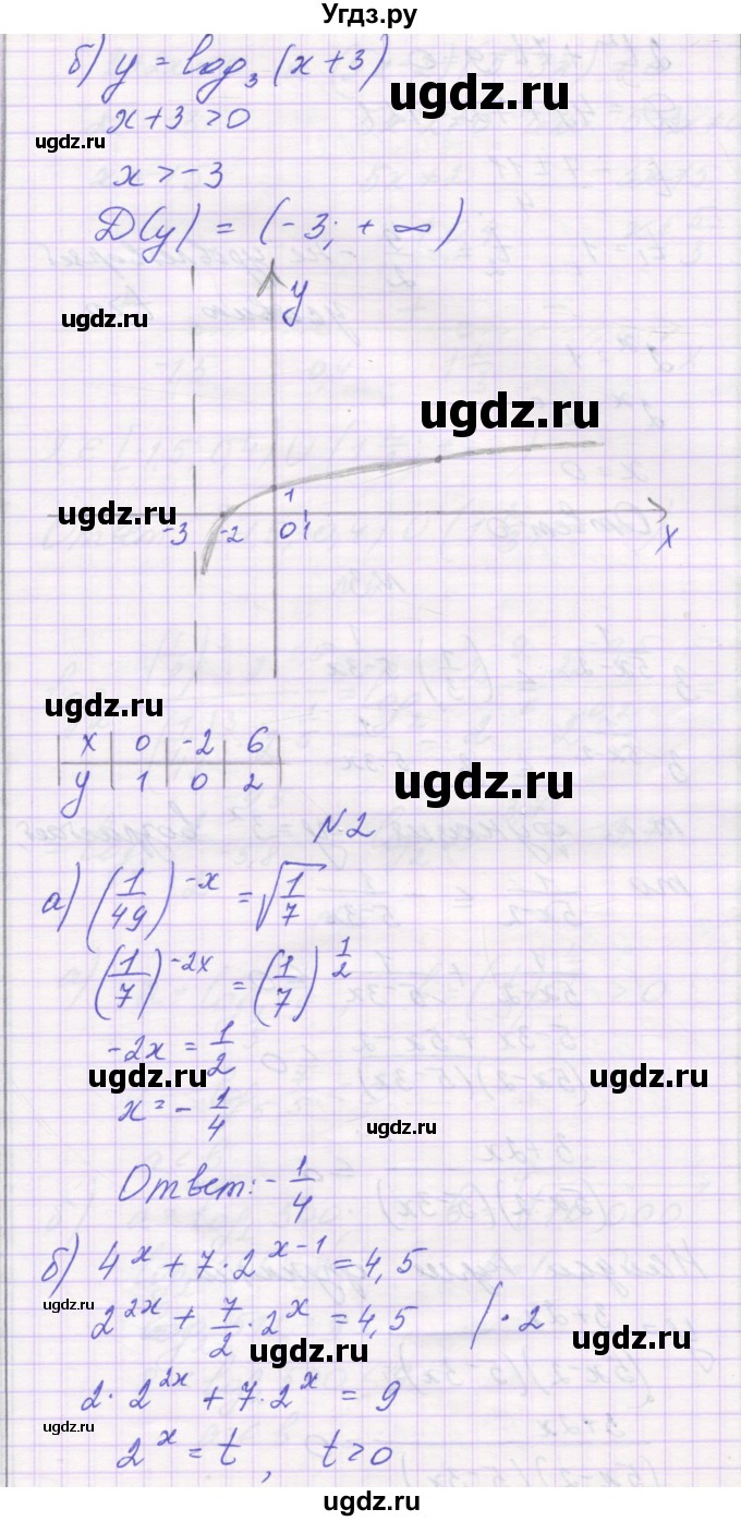 ГДЗ (Решебник) по алгебре 11 класс (контрольные работы) Глизбург В.И. / контрольная работа 4. вариант номер / 1(продолжение 2)