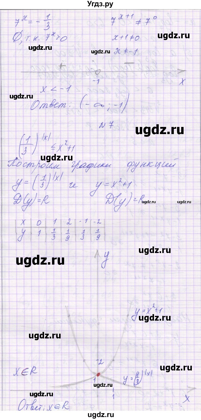 ГДЗ (Решебник) по алгебре 11 класс (контрольные работы) Глизбург В.И. / контрольная работа 4. вариант номер / 2(продолжение 5)