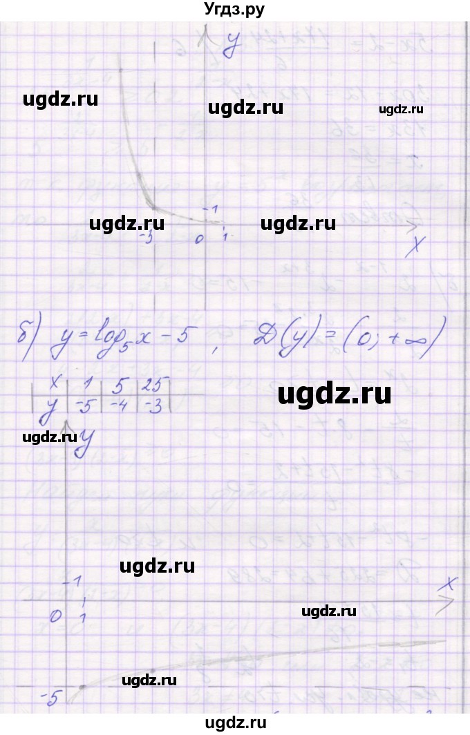 ГДЗ (Решебник) по алгебре 11 класс (контрольные работы) Глизбург В.И. / контрольная работа 4. вариант номер / 4(продолжение 2)