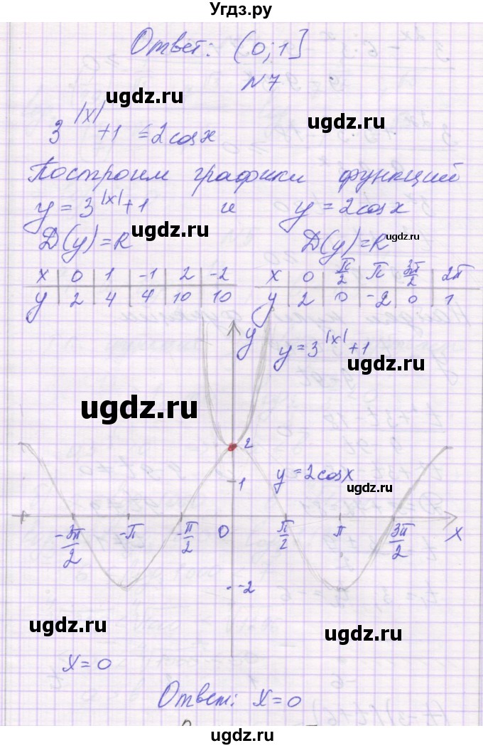 ГДЗ (Решебник) по алгебре 11 класс (контрольные работы) Глизбург В.И. / контрольная работа 4. вариант номер / 4(продолжение 6)