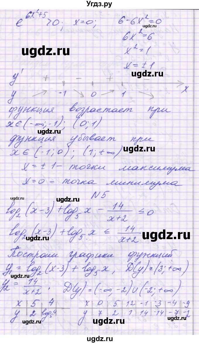 ГДЗ (Решебник) по алгебре 11 класс (контрольные работы) Глизбург В.И. / контрольная работа 5. вариант номер / 6(продолжение 6)