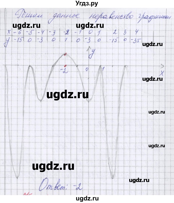 ГДЗ (Решебник) по алгебре 11 класс (контрольные работы) Глизбург В.И. / контрольная работа 7. вариант номер / 6(продолжение 7)