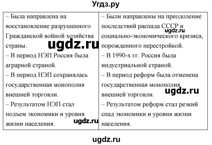 ГДЗ (Решебник) по истории 9 класс (контрольно-измерительные материалы России) Волкова К.В. / задание номер / 25(продолжение 2)