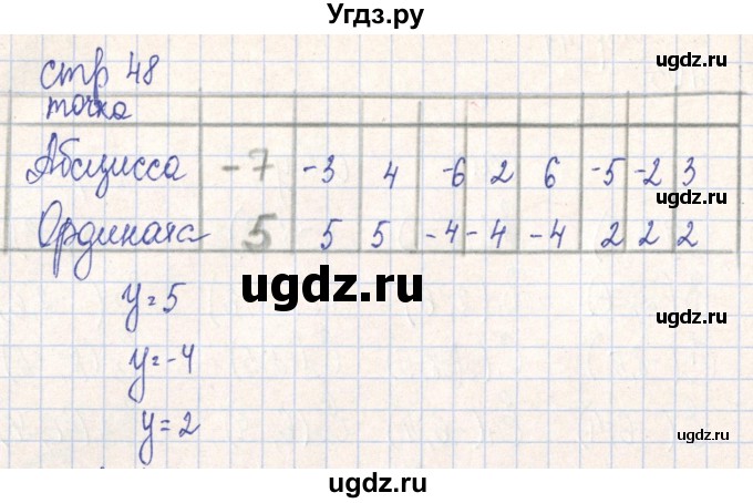 ГДЗ (Решебник №2) по алгебре 7 класс (рабочая тетрадь) Минаева С.С. / упражнение номер / 104