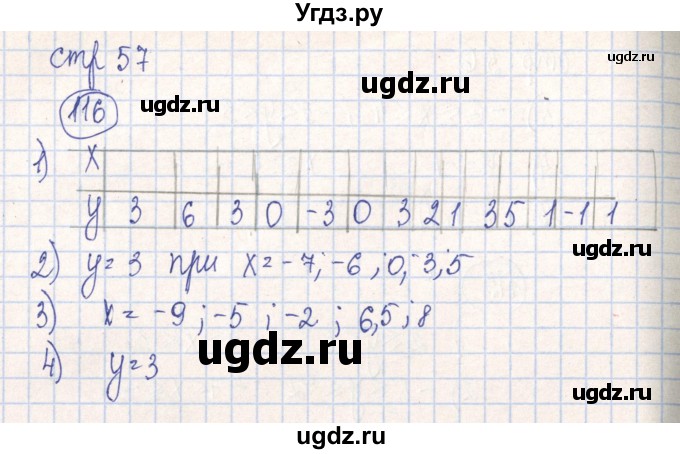ГДЗ (Решебник №2) по алгебре 7 класс (рабочая тетрадь) Минаева С.С. / упражнение номер / 116