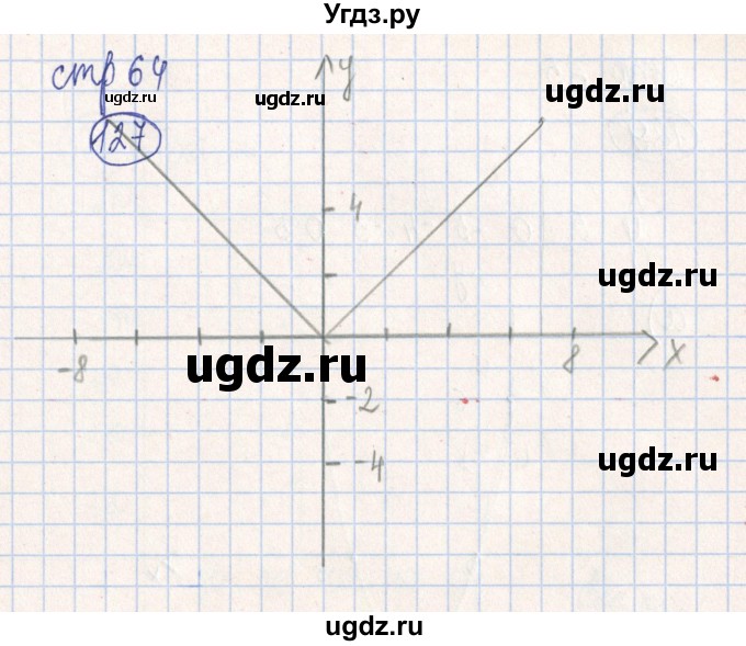 ГДЗ (Решебник №2) по алгебре 7 класс (рабочая тетрадь) Минаева С.С. / упражнение номер / 127