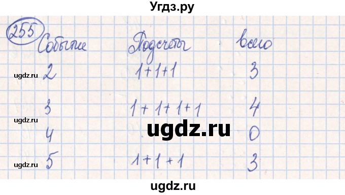 ГДЗ (Решебник №2) по алгебре 7 класс (рабочая тетрадь) Минаева С.С. / упражнение номер / 255