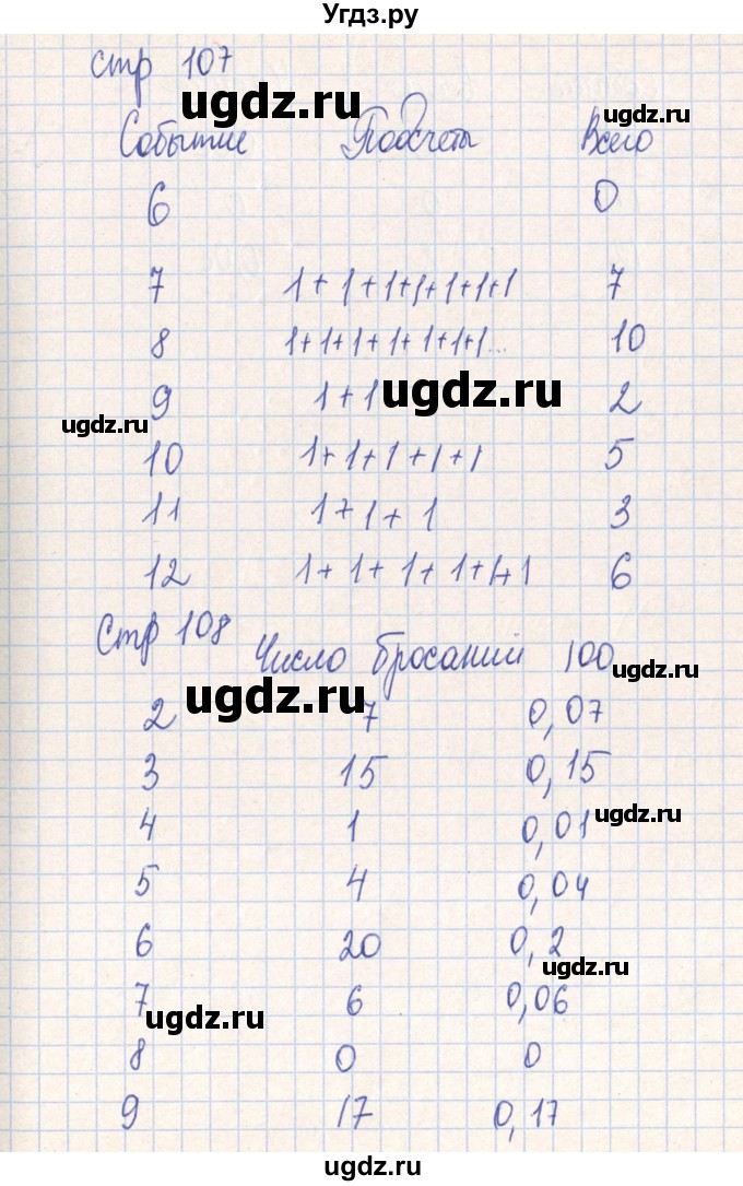 ГДЗ (Решебник №2) по алгебре 7 класс (рабочая тетрадь) Минаева С.С. / упражнение номер / 255(продолжение 2)