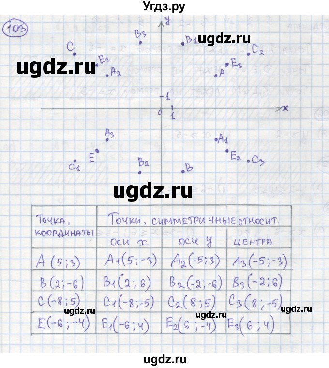 ГДЗ (Решебник №1) по алгебре 7 класс (рабочая тетрадь) Минаева С.С. / упражнение номер / 103
