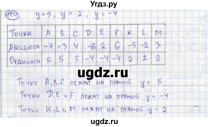 ГДЗ (Решебник №1) по алгебре 7 класс (рабочая тетрадь) Минаева С.С. / упражнение номер / 104