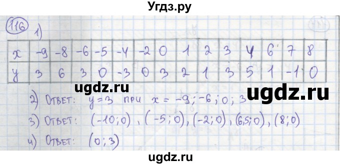ГДЗ (Решебник №1) по алгебре 7 класс (рабочая тетрадь) Минаева С.С. / упражнение номер / 116
