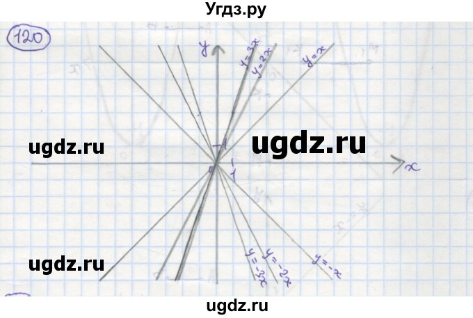 ГДЗ (Решебник №1) по алгебре 7 класс (рабочая тетрадь) Минаева С.С. / упражнение номер / 120