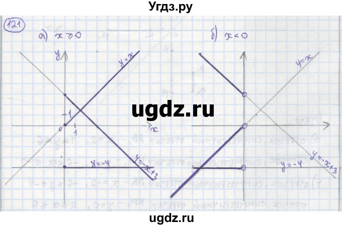 ГДЗ (Решебник №1) по алгебре 7 класс (рабочая тетрадь) Минаева С.С. / упражнение номер / 121
