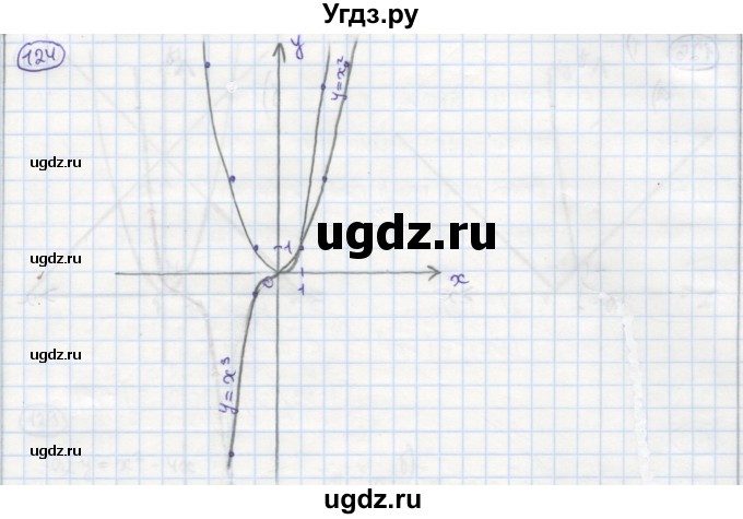 ГДЗ (Решебник №1) по алгебре 7 класс (рабочая тетрадь) Минаева С.С. / упражнение номер / 124