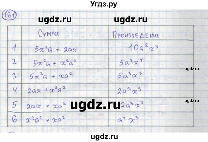 ГДЗ (Решебник №1) по алгебре 7 класс (рабочая тетрадь) Минаева С.С. / упражнение номер / 161