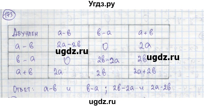 ГДЗ (Решебник №1) по алгебре 7 класс (рабочая тетрадь) Минаева С.С. / упражнение номер / 173