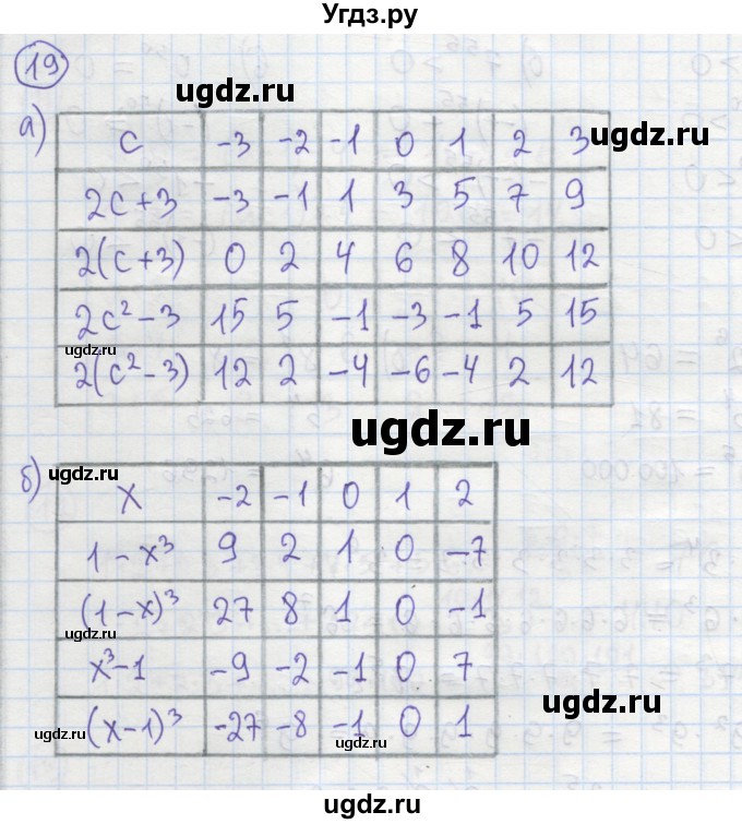 ГДЗ (Решебник №1) по алгебре 7 класс (рабочая тетрадь) Минаева С.С. / упражнение номер / 19