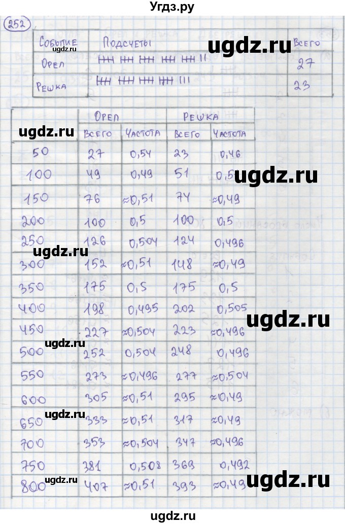 ГДЗ (Решебник №1) по алгебре 7 класс (рабочая тетрадь) Минаева С.С. / упражнение номер / 252