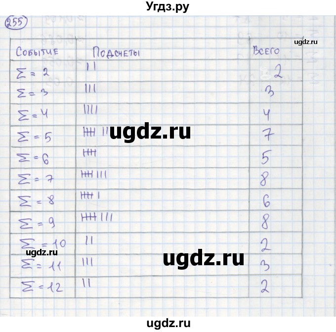 ГДЗ (Решебник №1) по алгебре 7 класс (рабочая тетрадь) Минаева С.С. / упражнение номер / 255