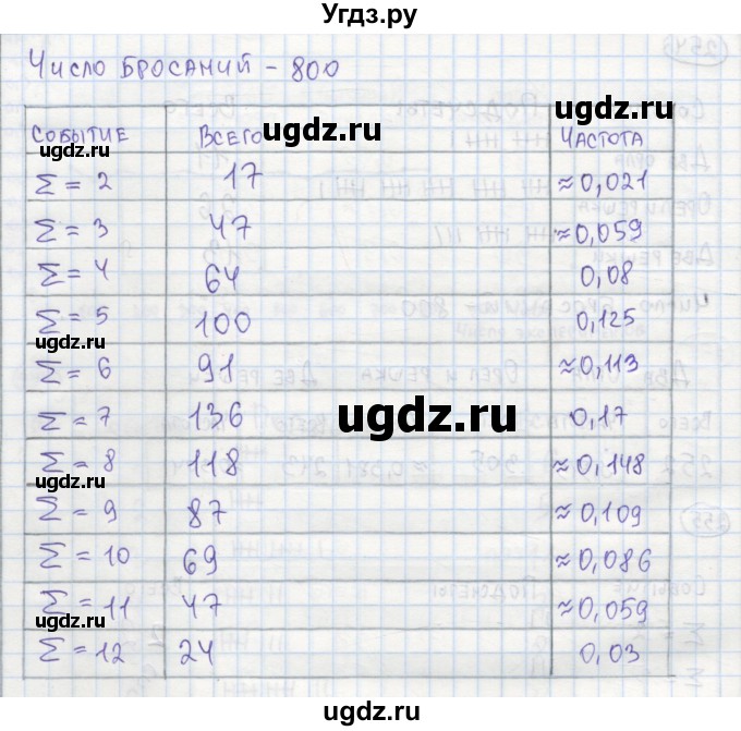 ГДЗ (Решебник №1) по алгебре 7 класс (рабочая тетрадь) Минаева С.С. / упражнение номер / 255(продолжение 2)