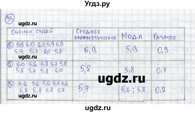 ГДЗ (Решебник №1) по алгебре 7 класс (рабочая тетрадь) Минаева С.С. / упражнение номер / 33