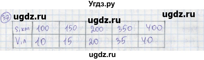 ГДЗ (Решебник №1) по алгебре 7 класс (рабочая тетрадь) Минаева С.С. / упражнение номер / 37