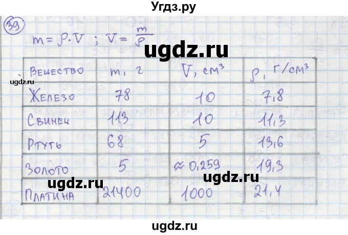 ГДЗ (Решебник №1) по алгебре 7 класс (рабочая тетрадь) Минаева С.С. / упражнение номер / 39