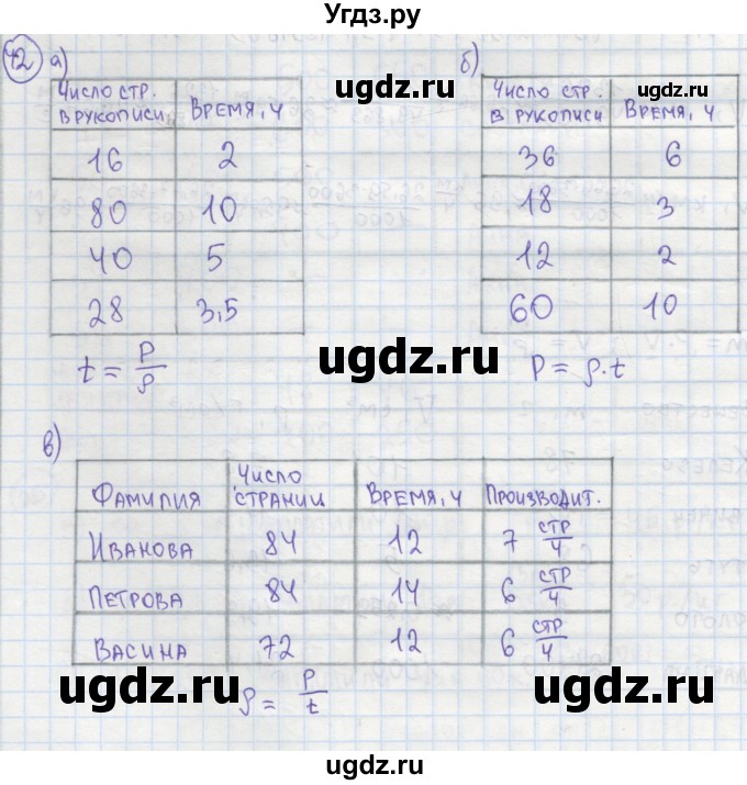 ГДЗ (Решебник №1) по алгебре 7 класс (рабочая тетрадь) Минаева С.С. / упражнение номер / 42