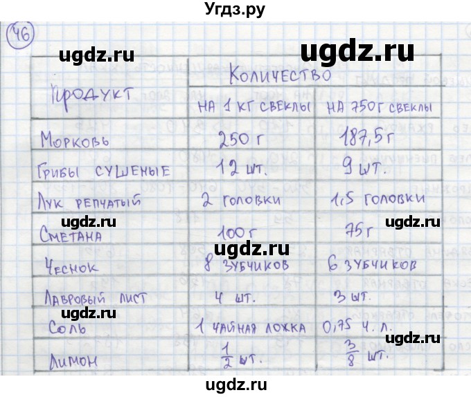 ГДЗ (Решебник №1) по алгебре 7 класс (рабочая тетрадь) Минаева С.С. / упражнение номер / 46