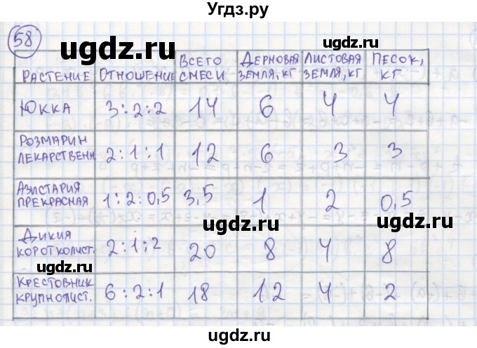 ГДЗ (Решебник №1) по алгебре 7 класс (рабочая тетрадь) Минаева С.С. / упражнение номер / 58