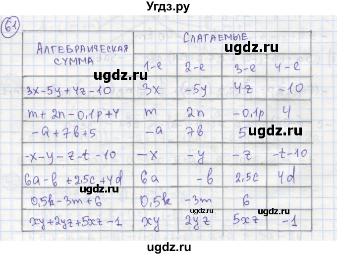 ГДЗ (Решебник №1) по алгебре 7 класс (рабочая тетрадь) Минаева С.С. / упражнение номер / 61
