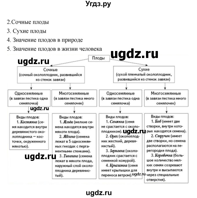 ГДЗ (Решебник) по биологии 7 класс (рабочая тетрадь) Пономарева И.Н. / параграф / 23(продолжение 2)