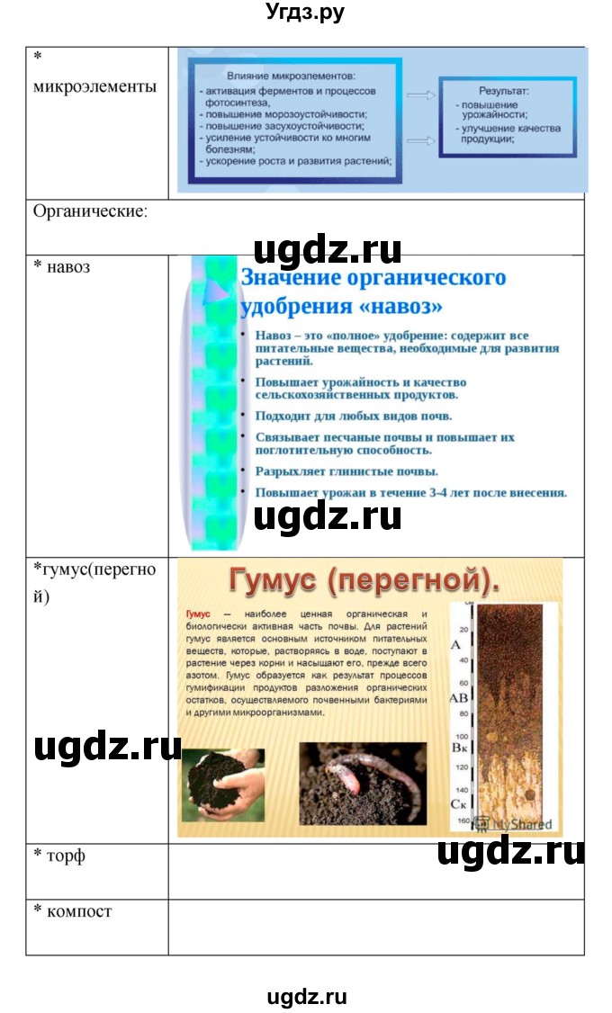 ГДЗ (Решебник) по биологии 7 класс (рабочая тетрадь) Пономарева И.Н. / параграф / 25(продолжение 4)