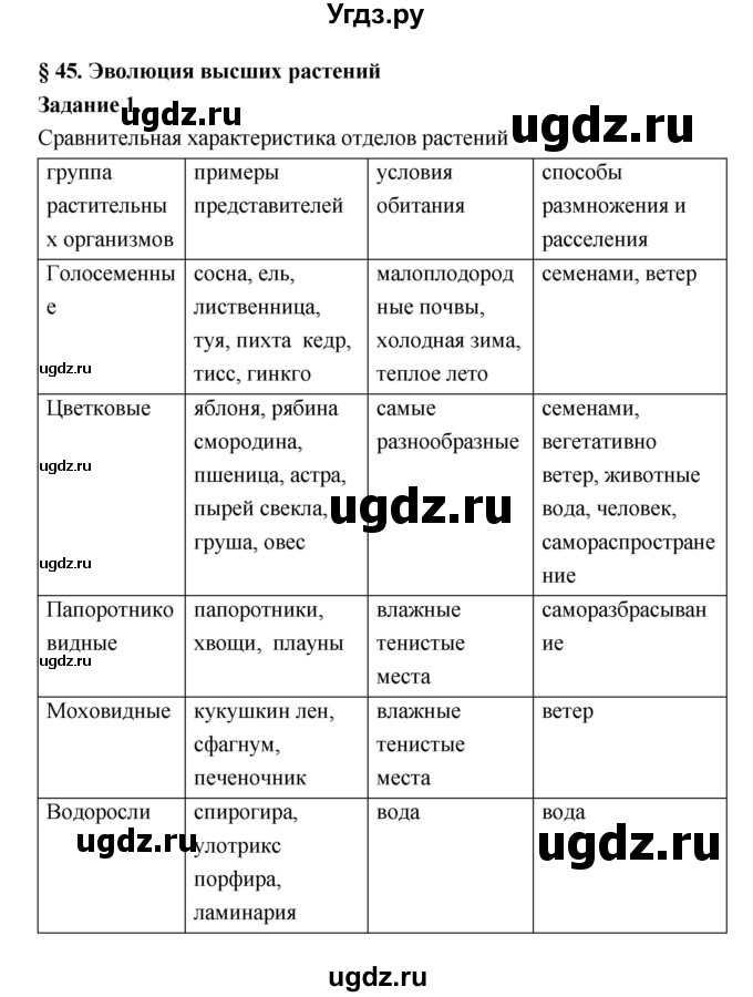 ГДЗ (Решебник) по биологии 7 класс (рабочая тетрадь) Пономарева И.Н. / параграф / 45