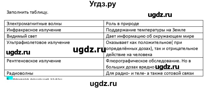 ГДЗ (Решебник 2017) по физике 9 класс (рабочая тетрадь) Перышкин А.В. / страница / 122