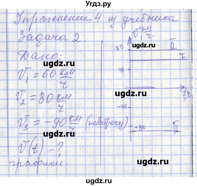 ГДЗ (Решебник 2017) по физике 9 класс (рабочая тетрадь) Перышкин А.В. / страница / 14(продолжение 2)