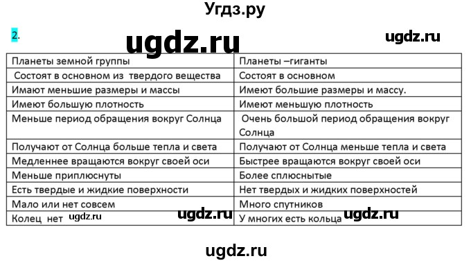 ГДЗ (Решебник 2017) по физике 9 класс (рабочая тетрадь) Перышкин А.В. / страница / 154