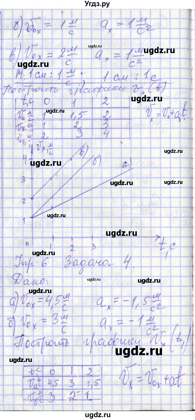 ГДЗ (Решебник 2017) по физике 9 класс (рабочая тетрадь) Перышкин А.В. / страница / 21(продолжение 2)