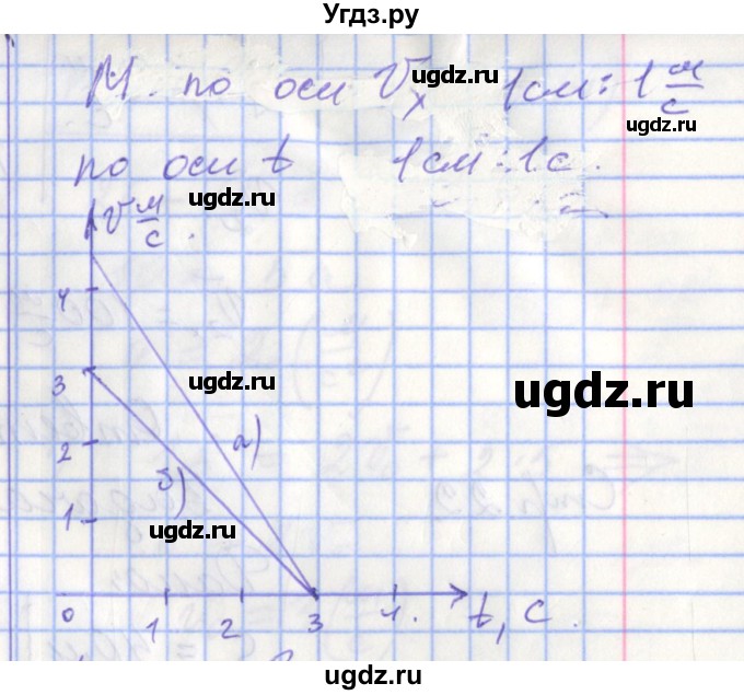 ГДЗ (Решебник 2017) по физике 9 класс (рабочая тетрадь) Перышкин А.В. / страница / 21(продолжение 3)